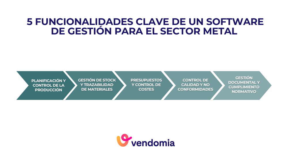 Funcionalidades clave de un software de gestión para la industria del metal: producción, stock, costes, calidad y normativa