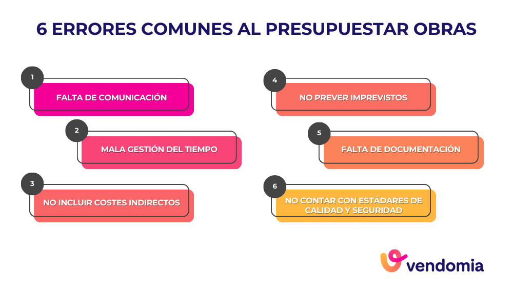 6 errores comunes al presupuestar obras y como evitarlos con Vendomia