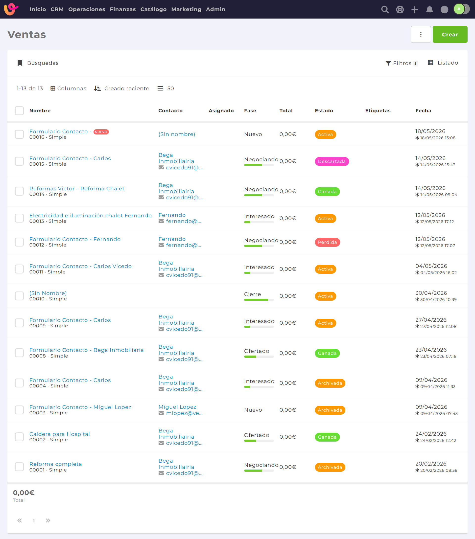 Gestión de avisos urgentes desde formularios web conectados al CRM
