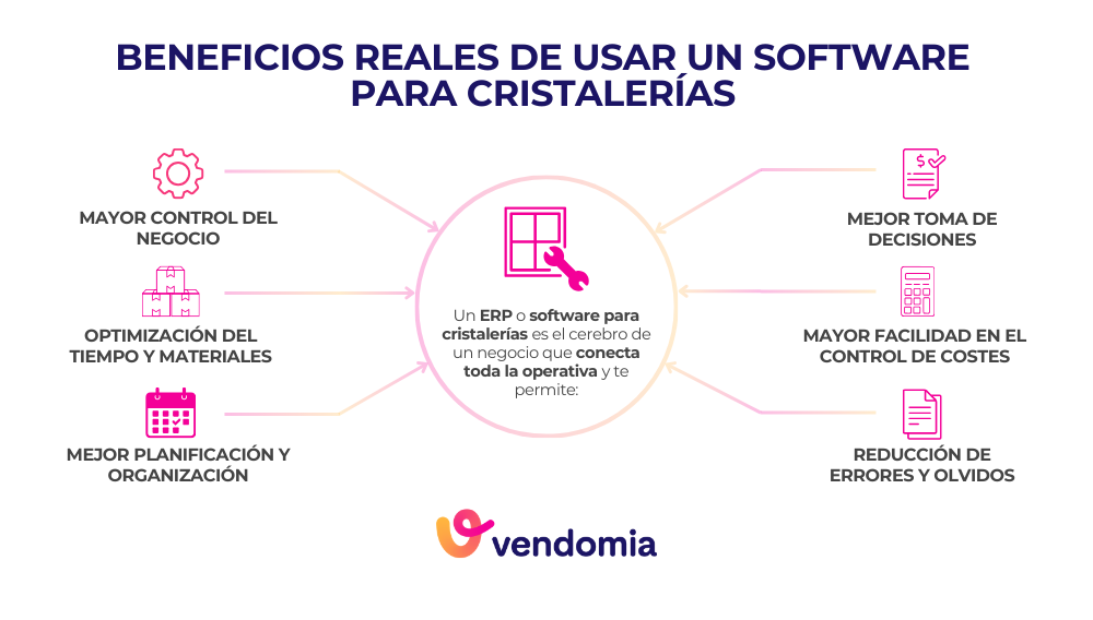 Beneficios reales de usar un software para cristaleros para mejorar la organizaci&oacute;n, el control y la rentabilidad