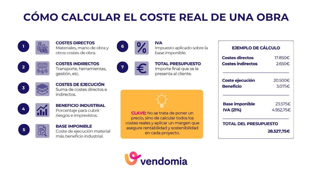ejemplo real de presupuesto de obra desglosado