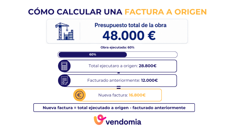 Ejemplo de c&aacute;lculo de una factura a origen en una obra de fontaner&iacute;a