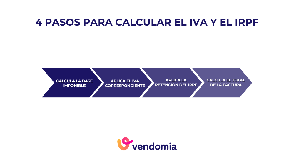 Pasos para calcular el IVA y el IRPF en facturas