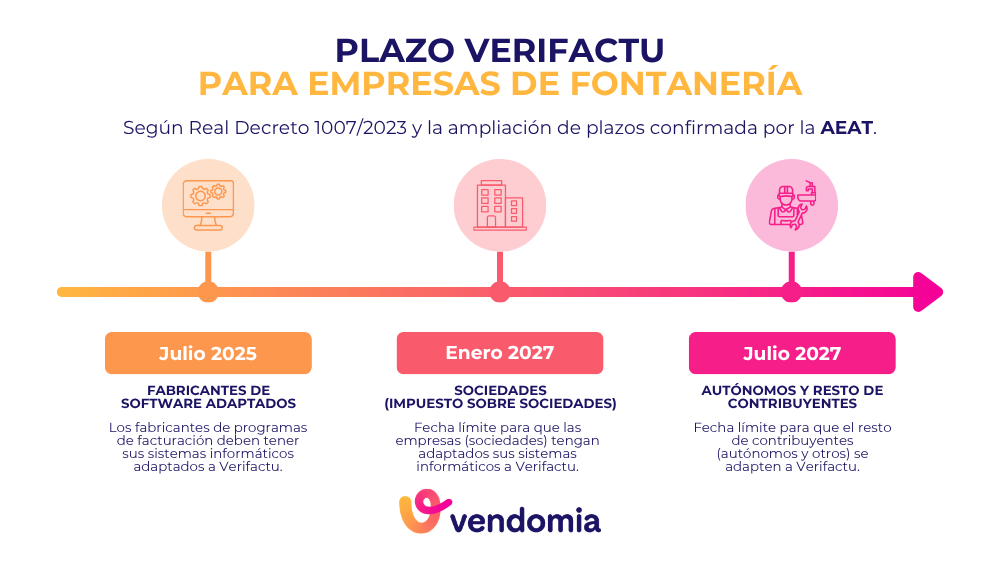 Calendario de plazos de Verifactu para fontaneros autónomos y sociedades