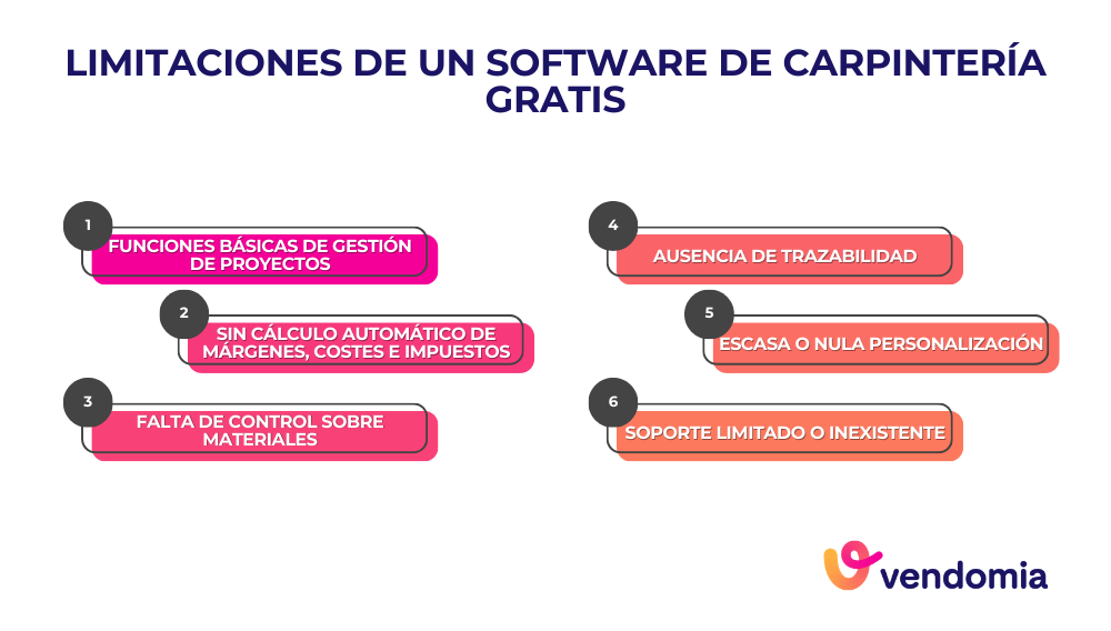 Comparativa entre software para carpinter&iacute;a de aluminio gratis y software de pago