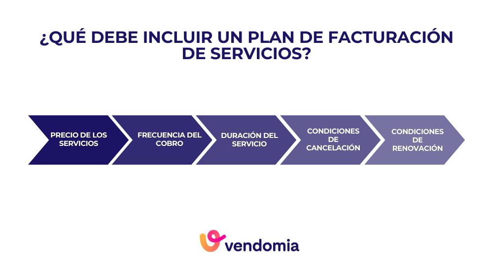 Características de un plan de servicios recurrentes