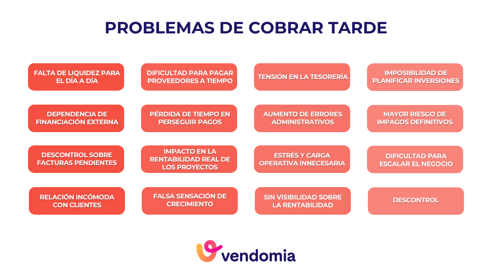 Problemas de cobrar tarde y c&oacute;mo solucionarlo al cobrar facturas autom&aacute;ticamente con remesas sepa