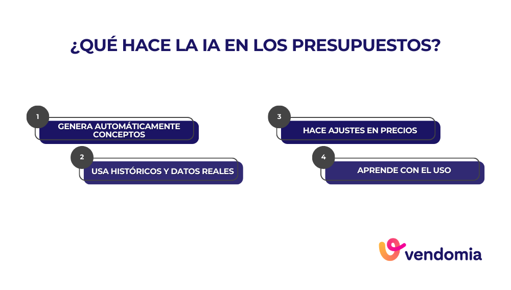Cómo funciona la IA aplicada a la creación y ajuste de presupuestos