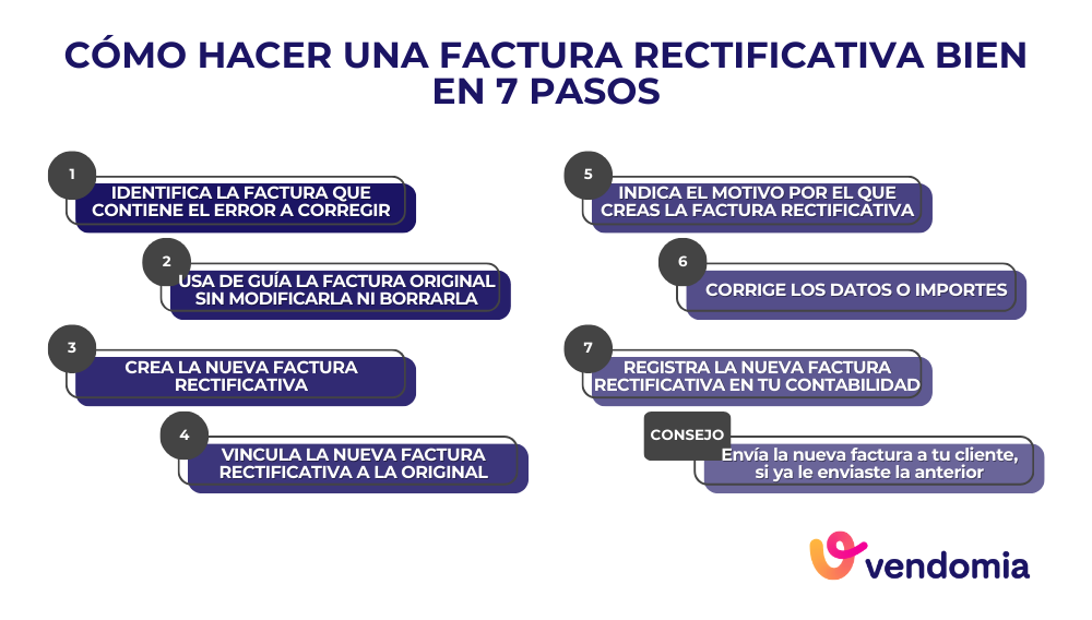 C&oacute;mo hacer una factura rectificativa paso a paso en 7 pasos
