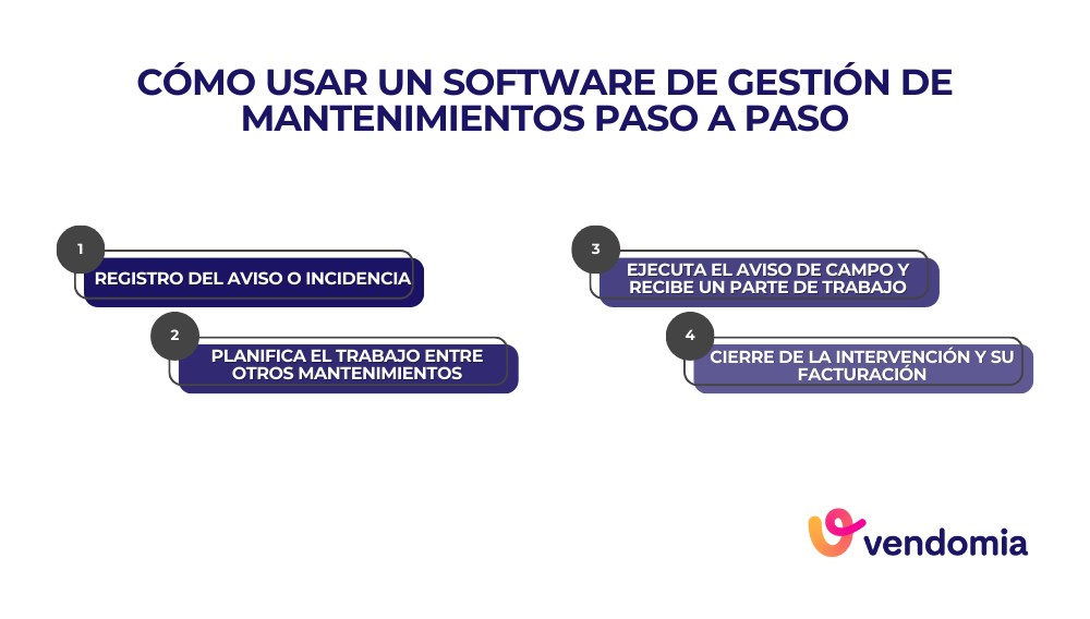 C&oacute;mo usar un software de gesti&oacute;n de mantenimiento paso a paso en empresas de servicios