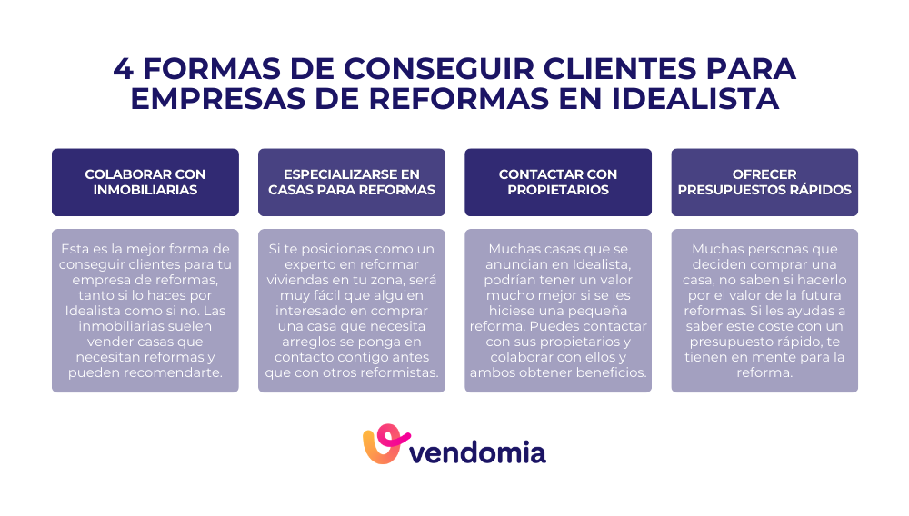 Estrategias para conseguir clientes de empresas de reformas en Idealista y otros portales inmobiliarios