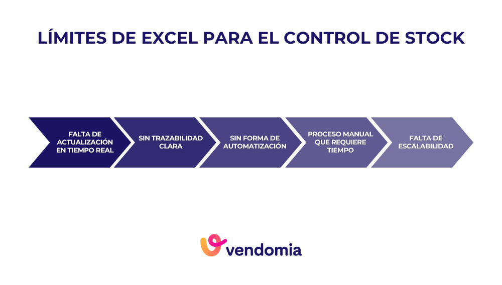 Limitaciones del control de stock con Excel en la gestión de inventarios empresariales