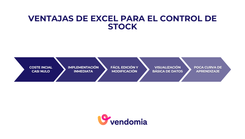 Ventajas del control de stock con Excel para pequeñas empresas y negocios