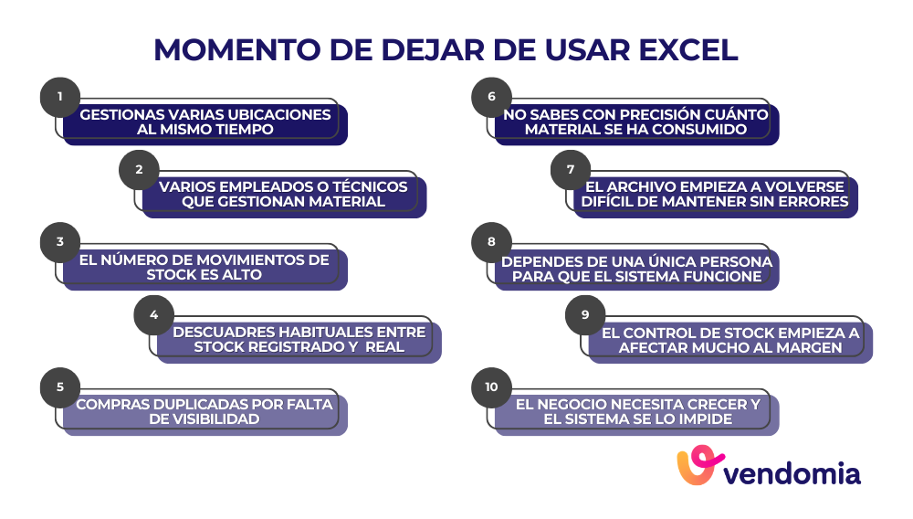 Control de stock: cuándo es el momento de dejar de usar Excel y pasar a un software de gestión