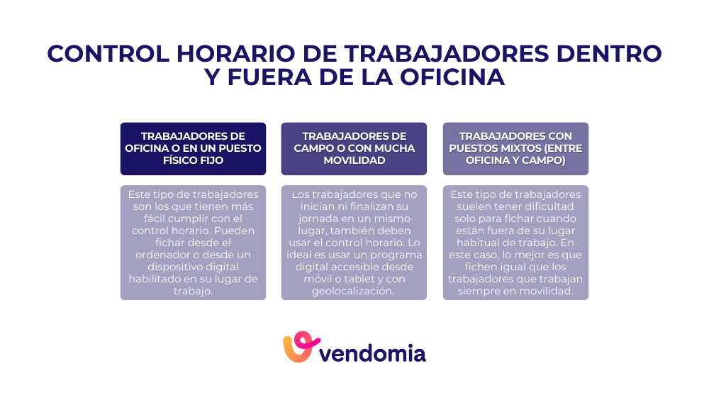 Tipos de control horario de trabajadores según si el puesto es fijo o en movilidad