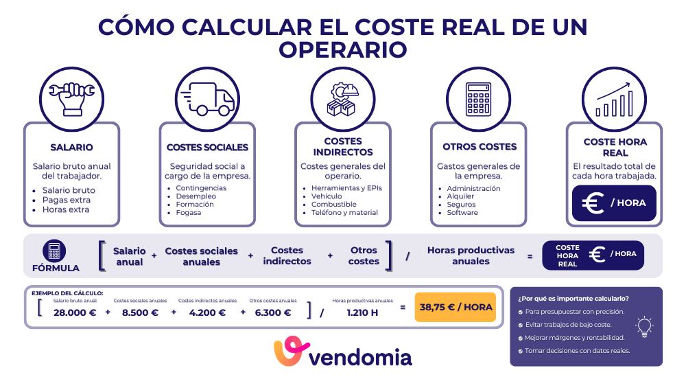 C&oacute;mo calcular el coste hora real de un operario de mantenimiento