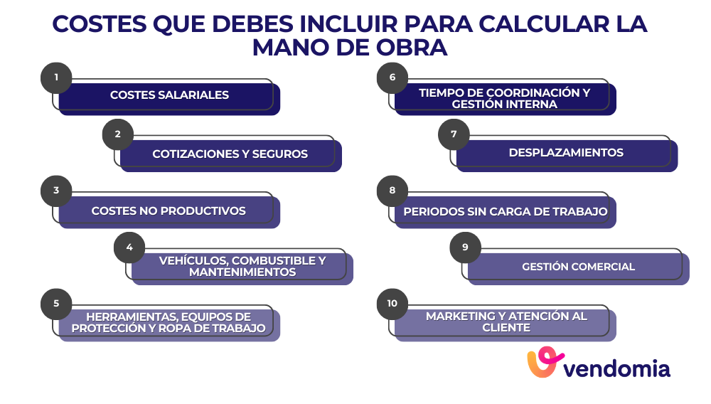 Costes que deben incluirse en el coste de la mano de obra además del salario