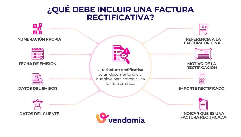 Requisitos obligatorios de una factura rectificativa y datos que debe incluir