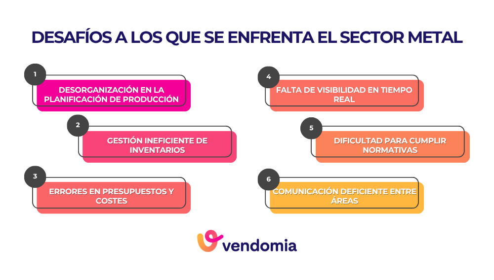 Desafíos a los que se enfrenta la industria del metal sin un software de gestion adecuado