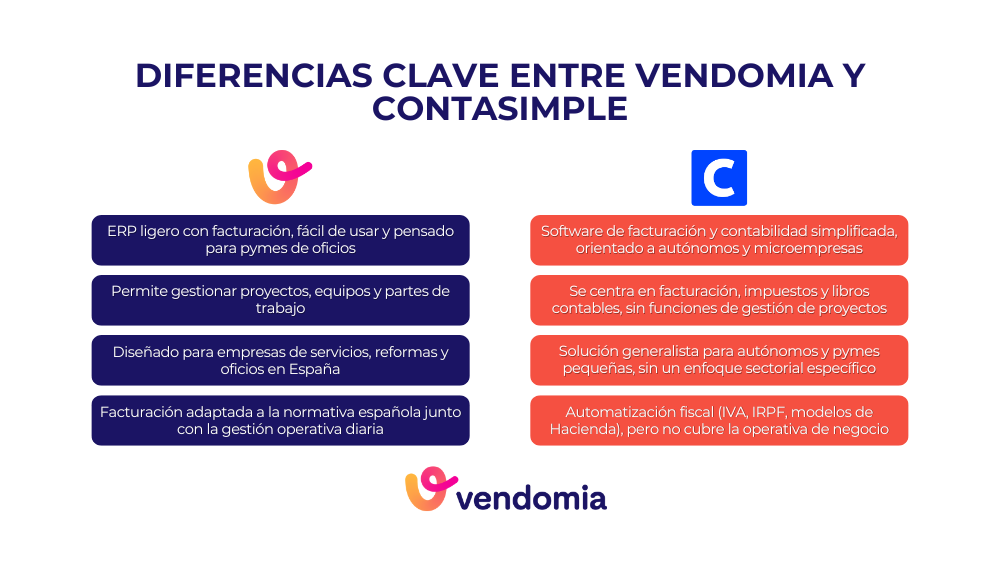 Infografía con las diferencias clave entre Vendomia vs Contasimple comparativa como software de facturación para pymes España