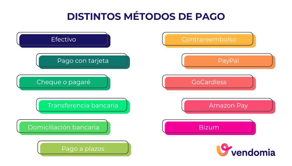 diferentes metodos de pago para escoger para tu negocio
