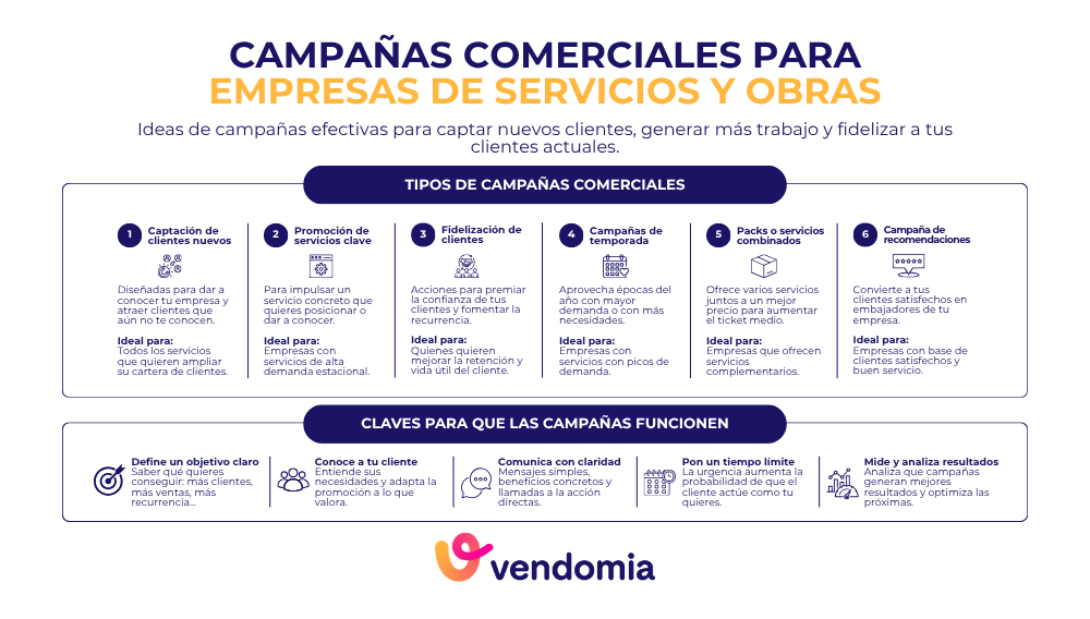 Ejemplos de campa&ntilde;as comerciales para empresas de servicios