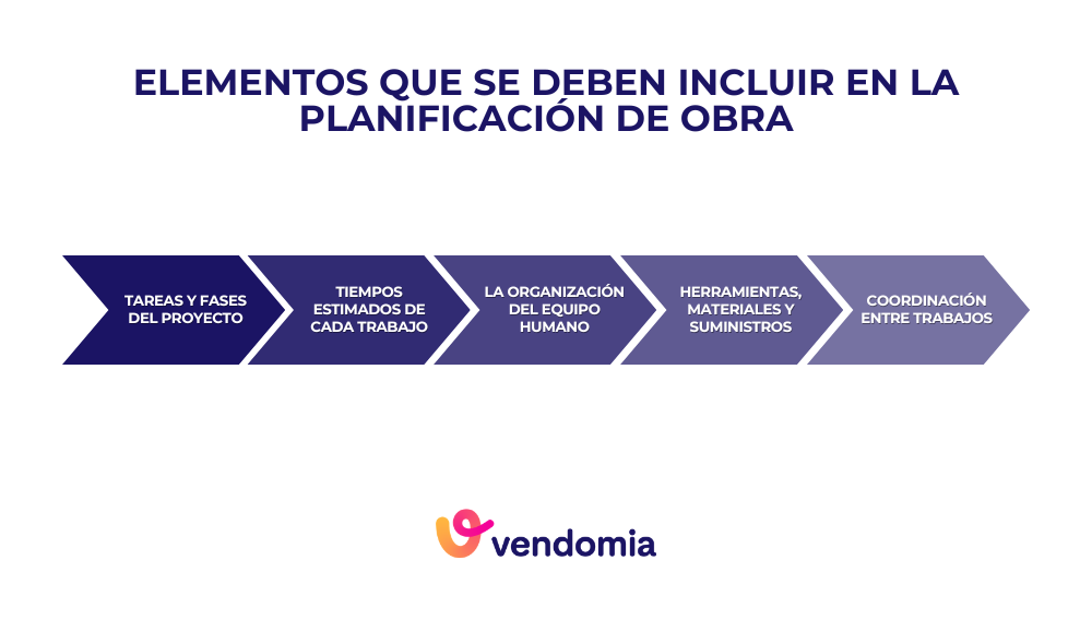 Elementos clave de la planificaci&oacute;n de obra para organizar tareas, tiempos y recursos