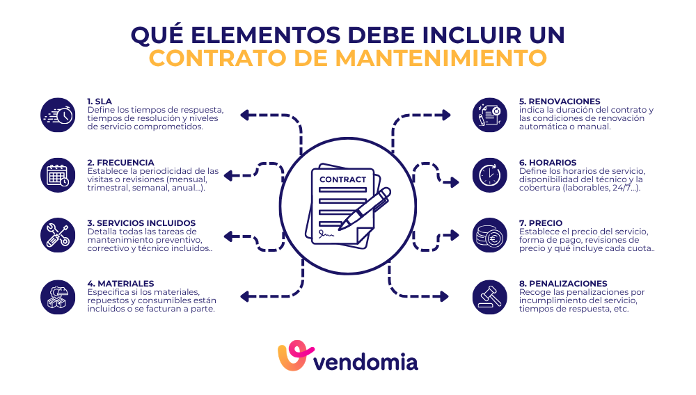 Elementos que debe incluir un contrato de mantenimiento preventivo y correctivo