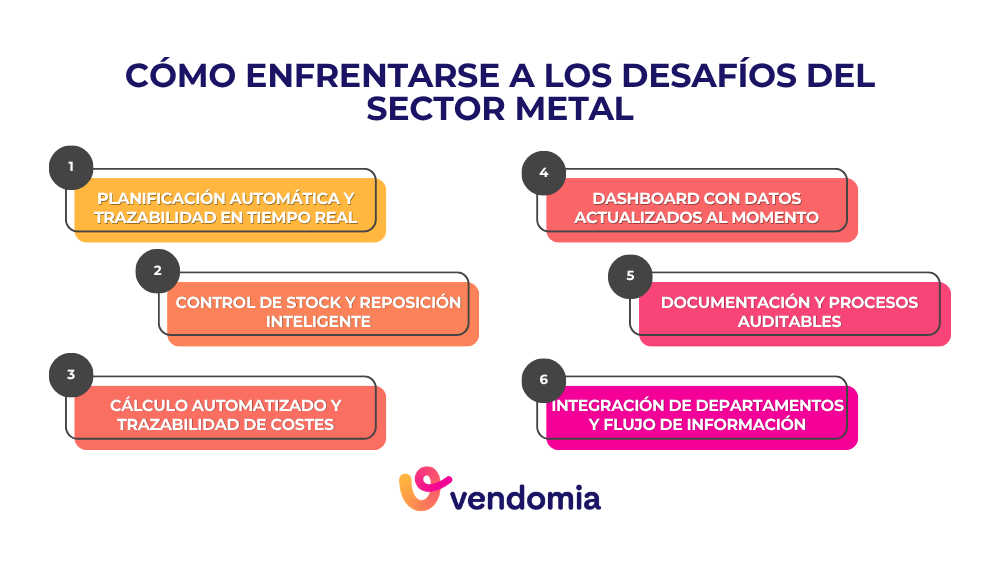 Infografía sobre cómo un software de gestión puede resolver los desafios del sector metal
