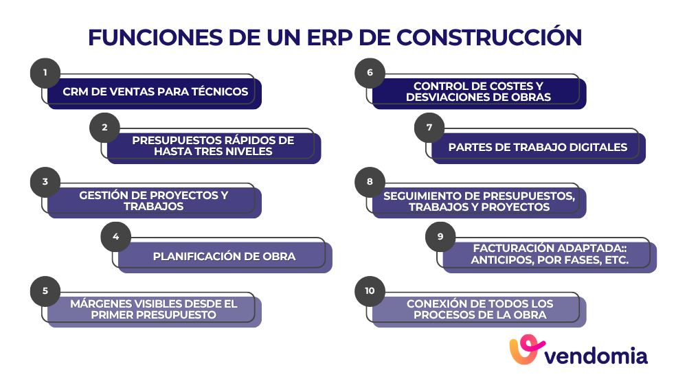 Funcionalidades que deben tener los ERP de construcci&oacute;n en Espa&ntilde;a