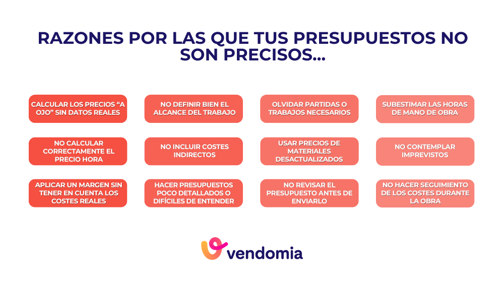 errores comunes al hacer presupuestos de obra