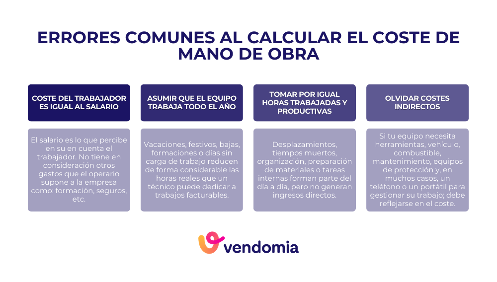 Errores comunes al calcular el coste de la mano de obra y costes que no se tienen en cuenta
