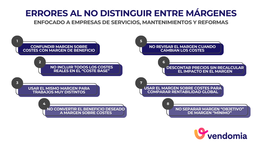Errores comunes al usar el margen sobre costes y el margen de beneficios en empresas de servicios, mantenimiento y reformas