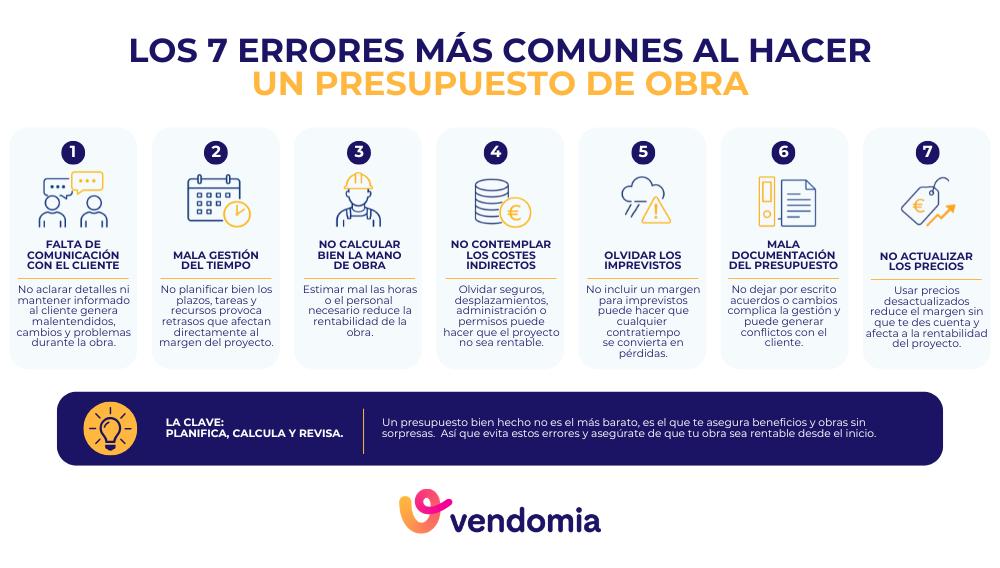 7 errores comunes en presupuestos de obra y cómo evitarlos