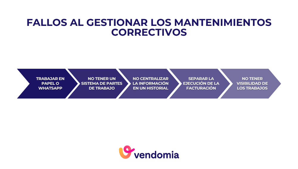 Errores en la gesti&oacute;n de materiales de pintura