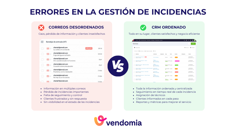 Errores habituales al gestionar incidencias y presupuestos desde formularios web