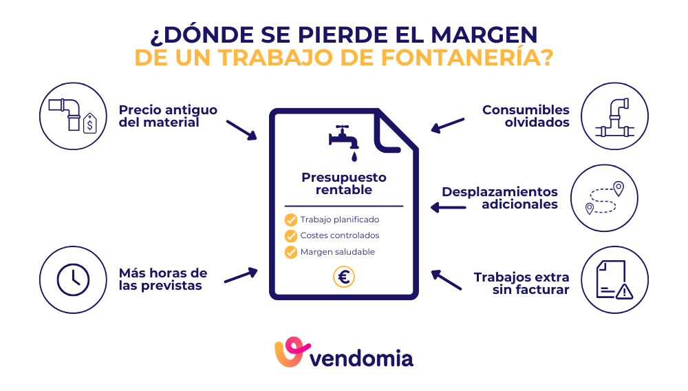Errores que reducen el margen de un presupuesto de fontanería