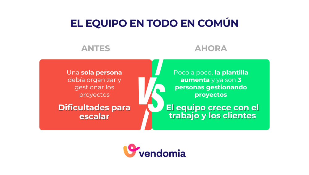 Escalabilidad del equipo de Todo En Comun