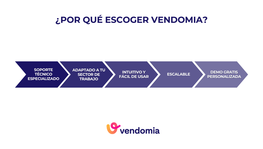 Resumen visual con razones para elegir el software de gestion Vendomia para empresas del metal