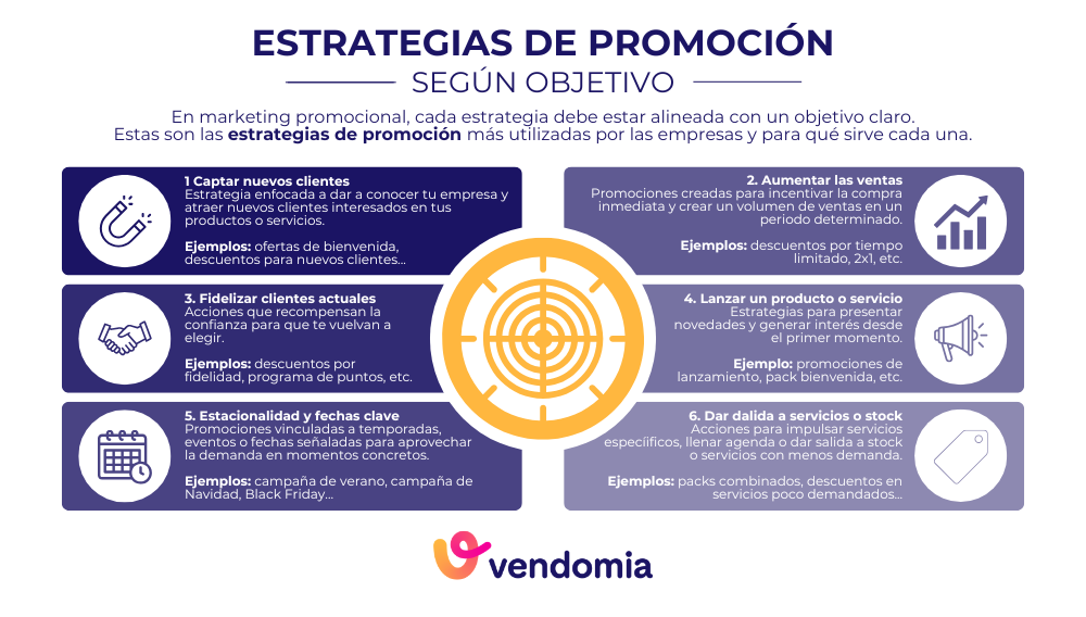 Estrategias de promoci&oacute;n para aumentar ventas y captar clientes