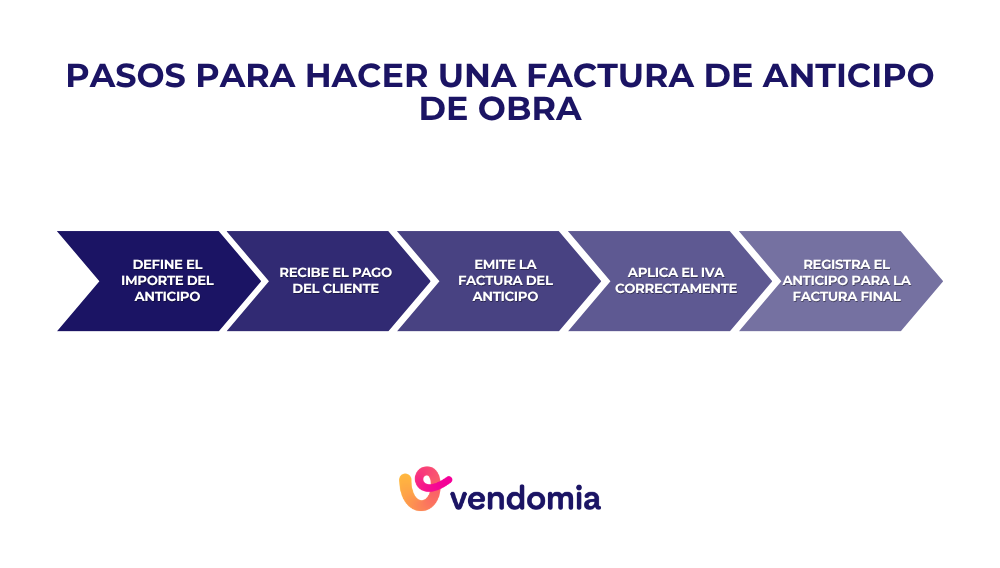 Pasos para hacer una factura de anticipo de obra