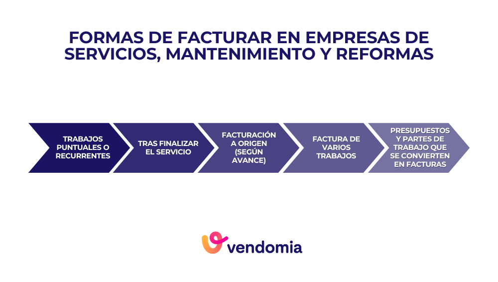 C&oacute;mo se factura en empresas de servicios y reformas con el sistema Verifactu