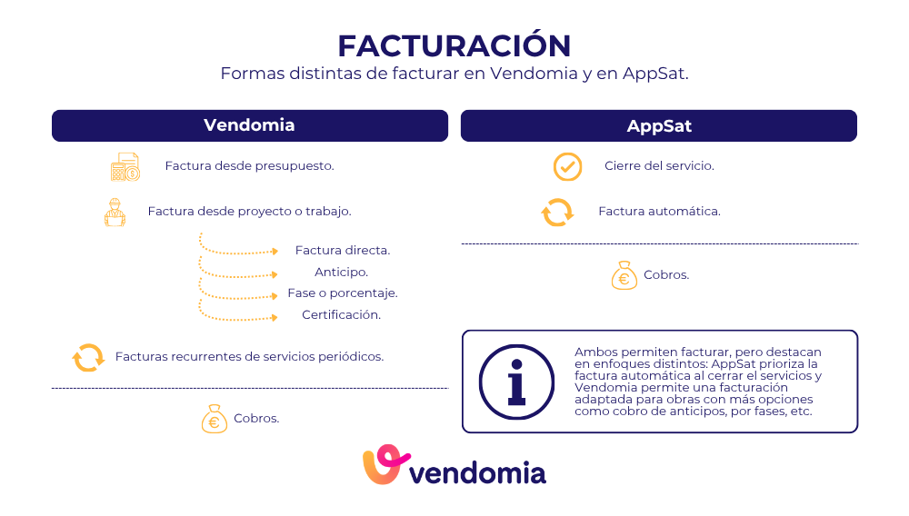 Comparativa de la generación de facturas en Vendomia y AppSat