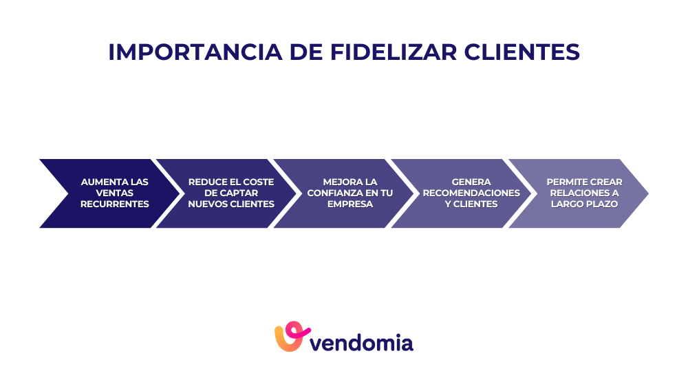 Por qué es importante la fidelización de clientes