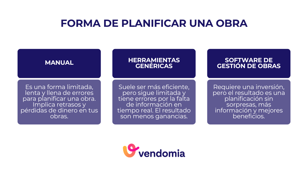 Formas de hacer la planificaci&oacute;n de obra y organizar proyectos de construcci&oacute;n