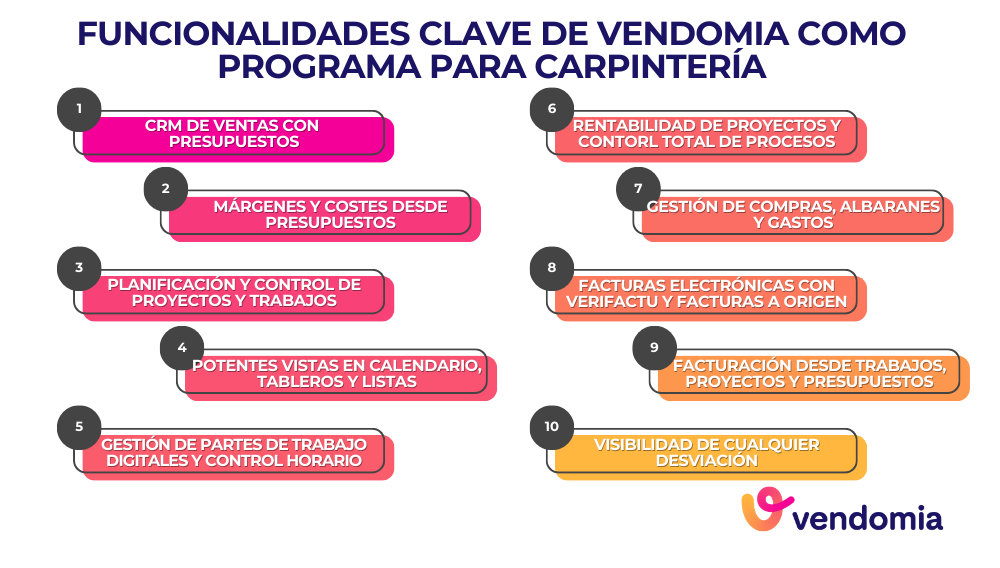Funcionalidades clave de un programa de carpinter&iacute;a como Vendomia