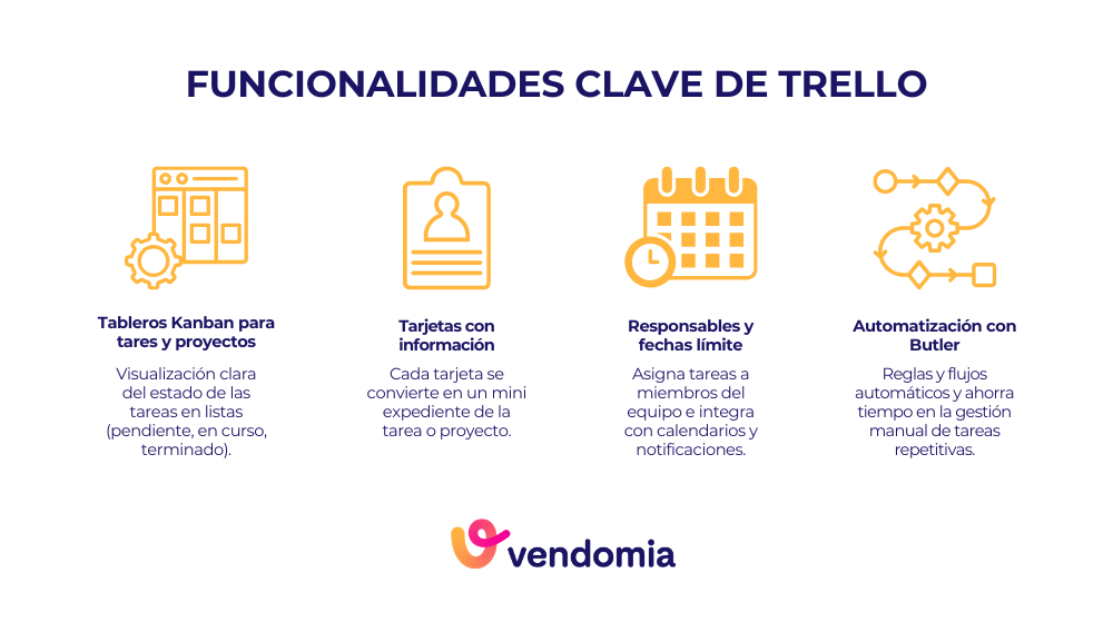 Infografía con las funcionalidades clave de Trello para la gestión en empresas, dentro Trello vs Vendomia comparativa