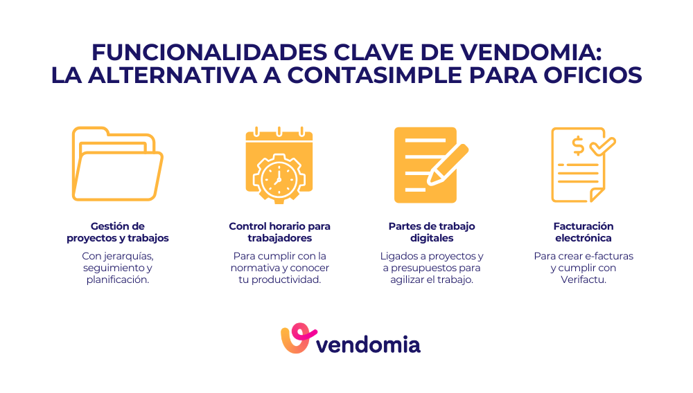 Infografía con las funcionalidades clave de Vendomia, la alternativa a Contasimple para oficios, pymes y empresas de reformas en España más completa