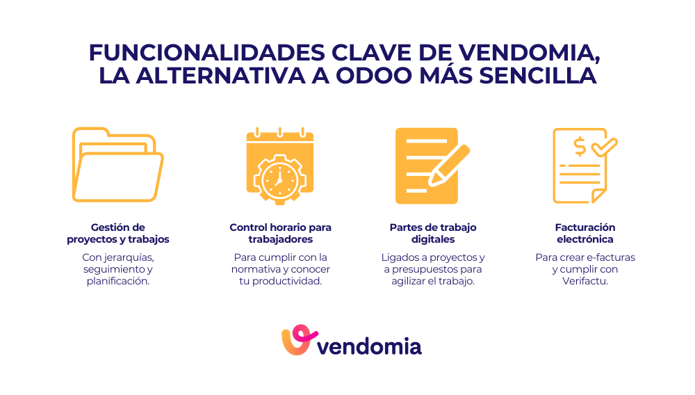 Infografía con las funcionalidades clave de Vendomia, un ERP más completo y la alternativa más sencilla a Odoo para pymes, reformas y oficios en España