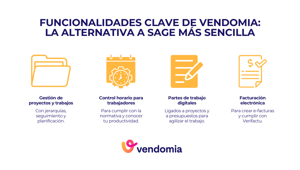 Infografía con las funcionalidades clave de Vendomia, la alternativa a Sage más sencilla para pymes, empresas de reformas y oficios en España